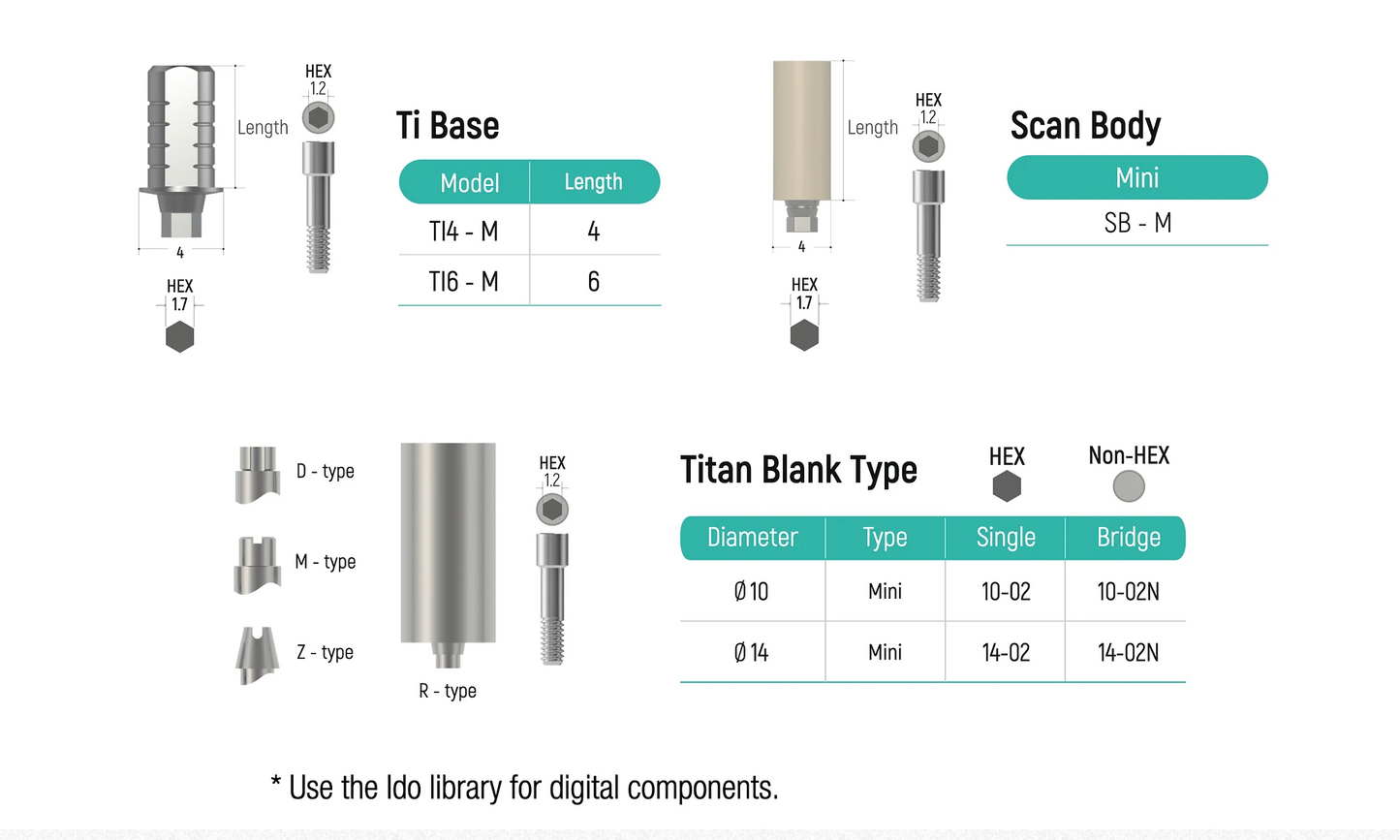 Mini Dental Implant System and Fixture